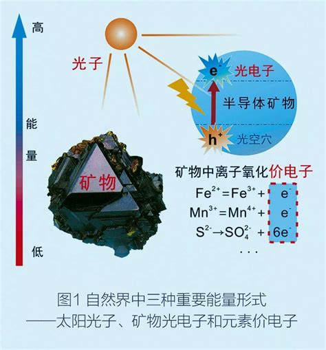 光的能量|科普文章